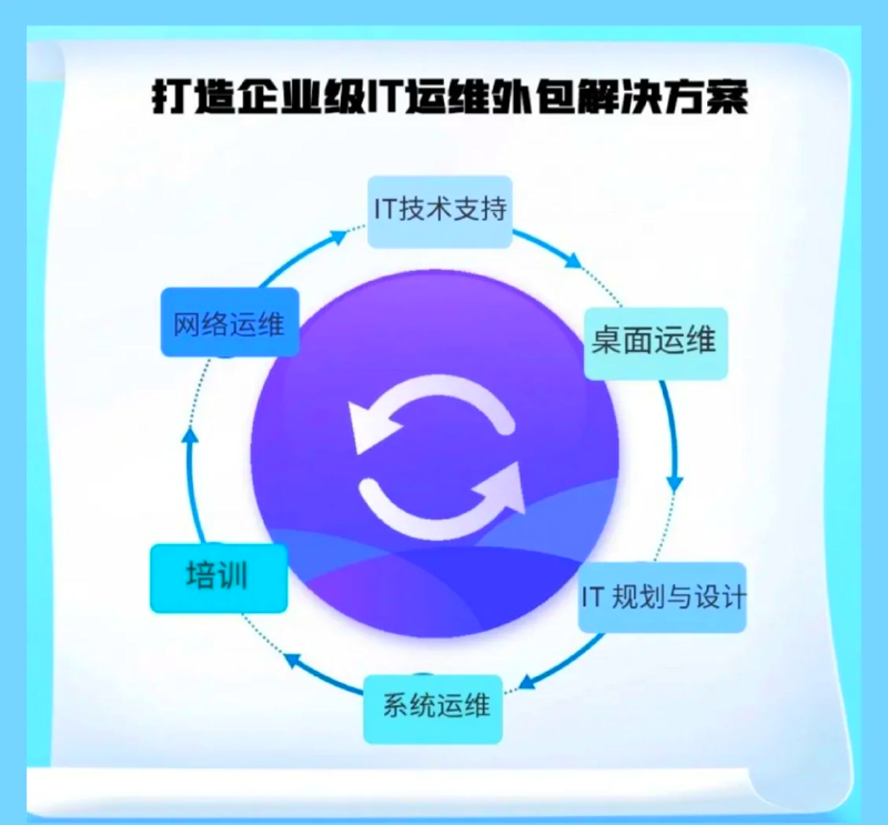 信息技术学考攻略：掌握关键知识点